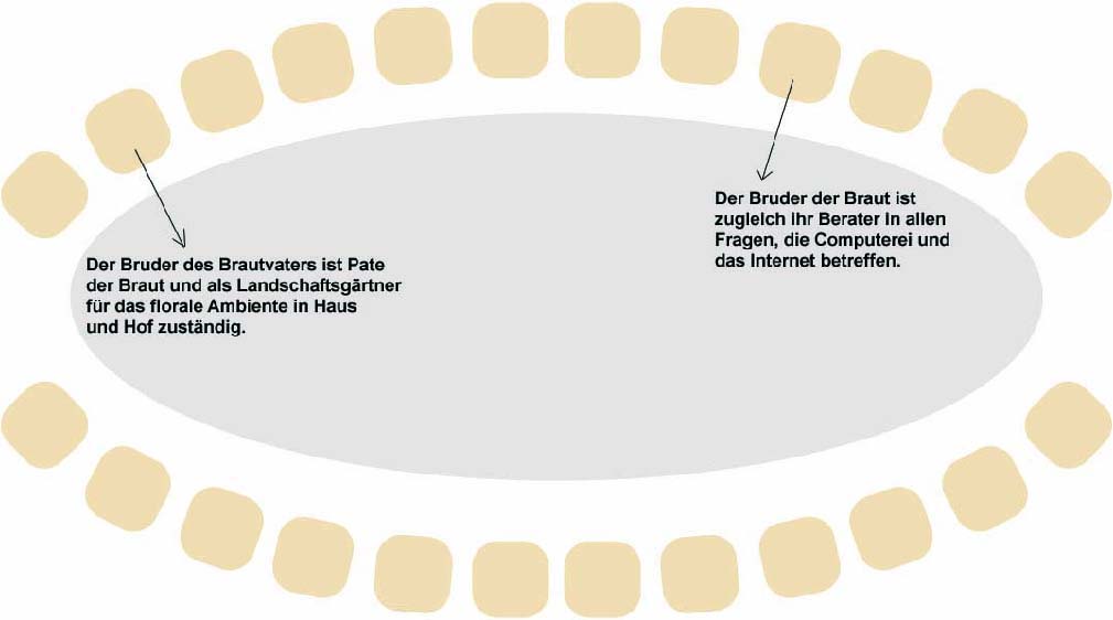 Sitzplan