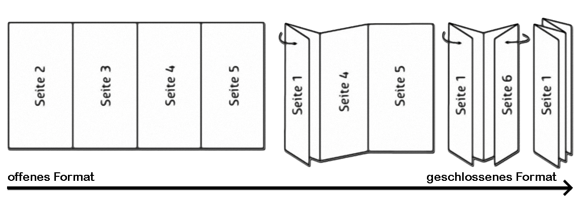 Grafik von einem Leporello oder auch 8-seiter Zickzackfalz genannt